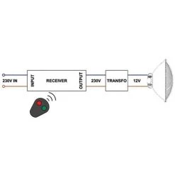 VELLEMAN AMPOULE LED POUR PISCINE - SYLVANIA PAR56 RGB - 12V/12W -VELLEMAN Soldes Boutique 50340271 4